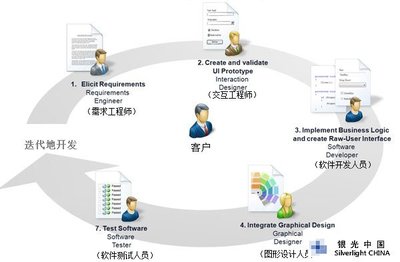 WPF如何重塑軟件開發(fā)的工作流程與設(shè)計理念