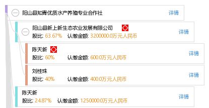 陽山縣知青優質水產養殖專業合作社攜手妙傳索思知食平臺 科技賦能，打造智慧水產新生態