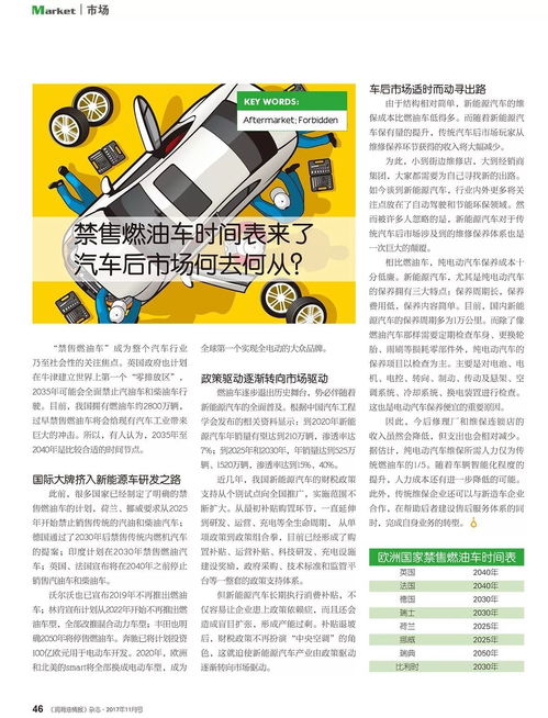 潤(rùn)滑油情報(bào) 11月刊 讀精品期刊，知圈內(nèi)風(fēng)云——妙傳索思知食平臺(tái)