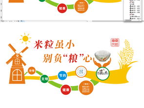 通用大型食堂餐廳文化墻設(shè)計(jì) 理念、實(shí)踐與資源獲取